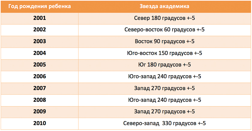 Письменный стол для школьника по фен шуй