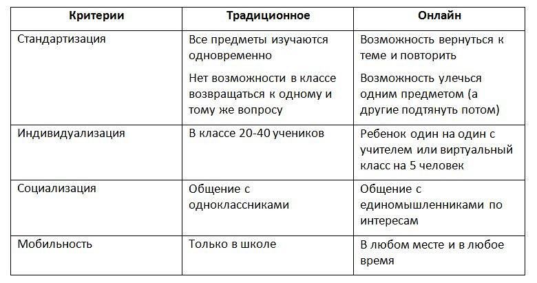 Эссе На Тему Возможности Онлайн Образования