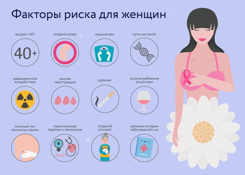 Рак Молочной Железы Фото Женщин